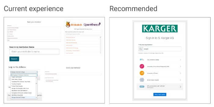 
Before and after institutional discovery redesign.